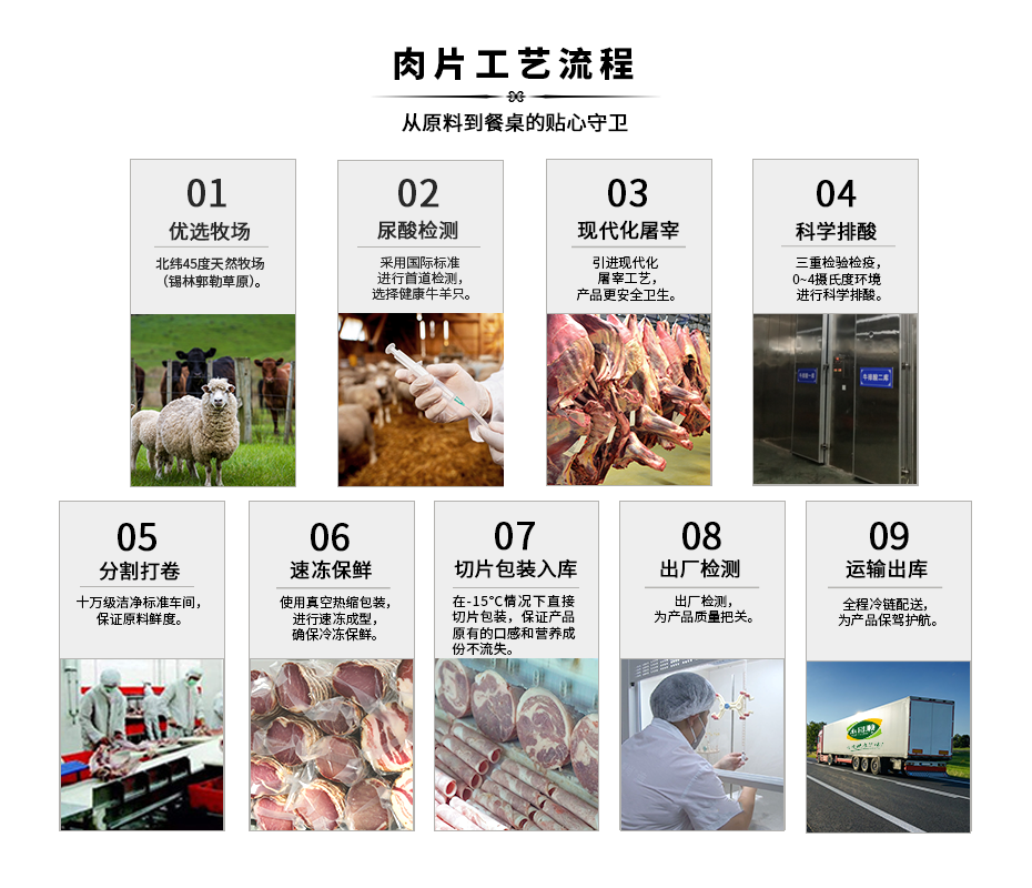 肉片工艺流程.png